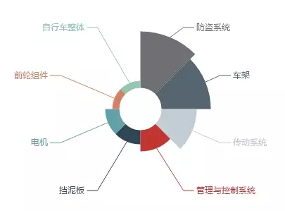 摩拜單車之“專利學解剖”