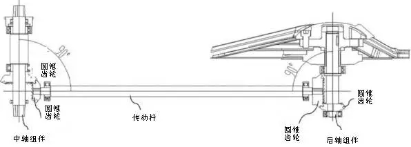 摩拜單車之“專利學解剖”