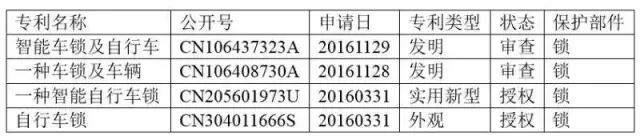 熱點 | 智能鎖，能否鎖定共享單車的成功？