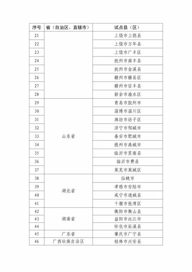 國知局：關(guān)于確定新一批國家知識產(chǎn)權(quán)強縣工程、傳統(tǒng)知識知識產(chǎn)權(quán)保護示范、試點縣（區(qū)）的通知