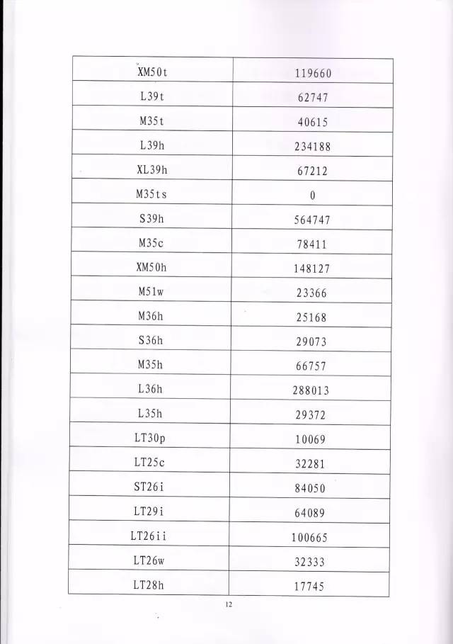 判賠910萬元！索尼因侵犯西電捷通無線通信SEP一審敗訴（附判決書）