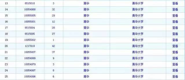 發(fā)明專利第一的清華，商標被人傍了?。ǜ桨l(fā)明專利最新50強高校名單）