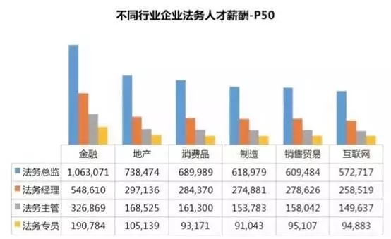 公司法務(wù)：一直被邊緣，從未被超越！