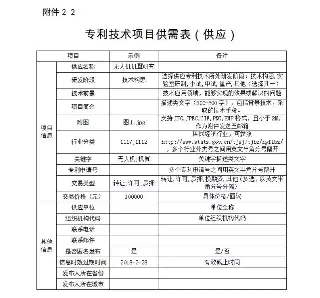 關(guān)于國家知識產(chǎn)權(quán)運(yùn)營公共服務(wù)平臺遴選入駐單位的通知