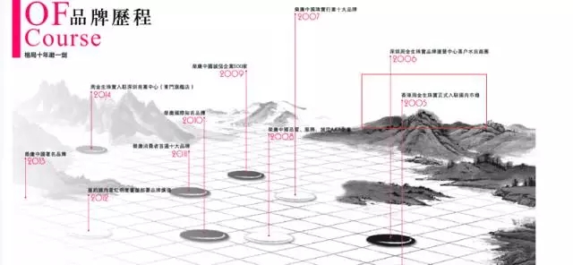 周大福、周生生、周福生…為何珠寶品牌都姓周？