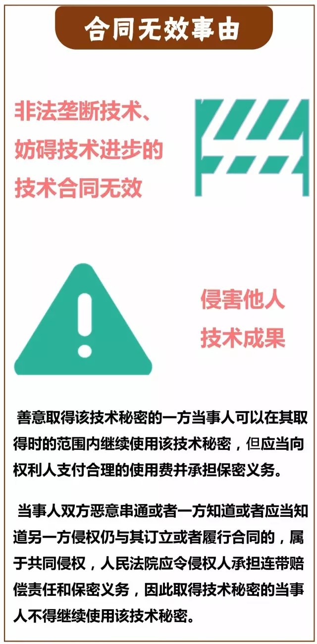 一圖看懂「專利技術(shù)轉(zhuǎn)讓合同」里都藏著哪些義務(wù)？