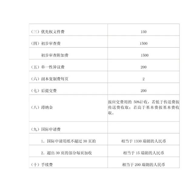 「商標/?專利/版權(quán)」最新收費標準一覽表