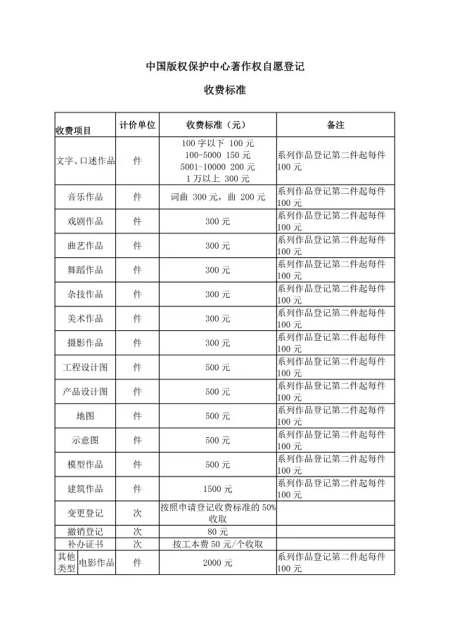 「商標/?專利/版權(quán)」最新收費標準一覽表