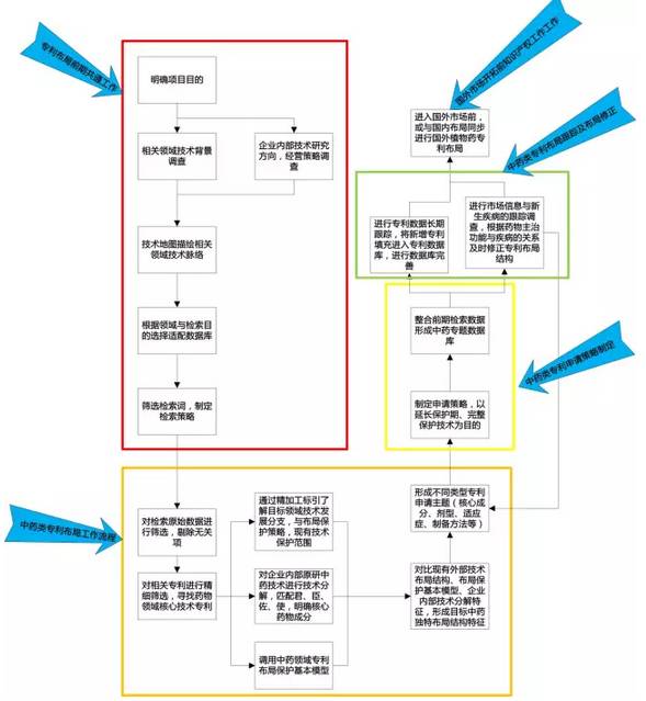 中藥類專利布局之道！