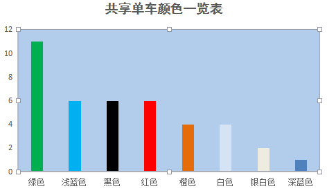 共享單車究竟有多泛濫？看看33個商標(biāo)LOGO有多不走心就知道了！