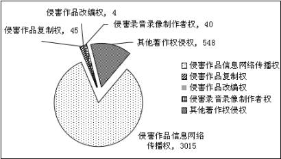 上海浦東新區(qū)人民法院 知識產(chǎn)權(quán)司法保護(hù)狀況 （2016）