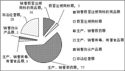 上海浦東新區(qū)人民法院 知識產(chǎn)權(quán)司法保護(hù)狀況 （2016）