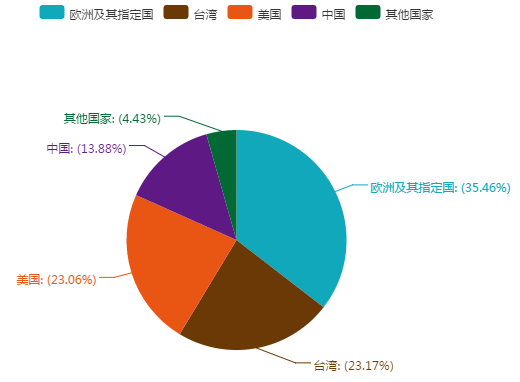 臺灣知名企業(yè)專利維權實力盤點（附統(tǒng)計圖表）