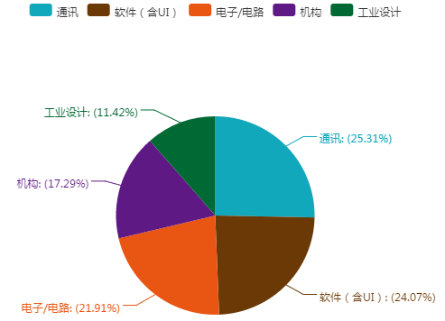 臺灣知名企業(yè)專利維權實力盤點（附統(tǒng)計圖表）