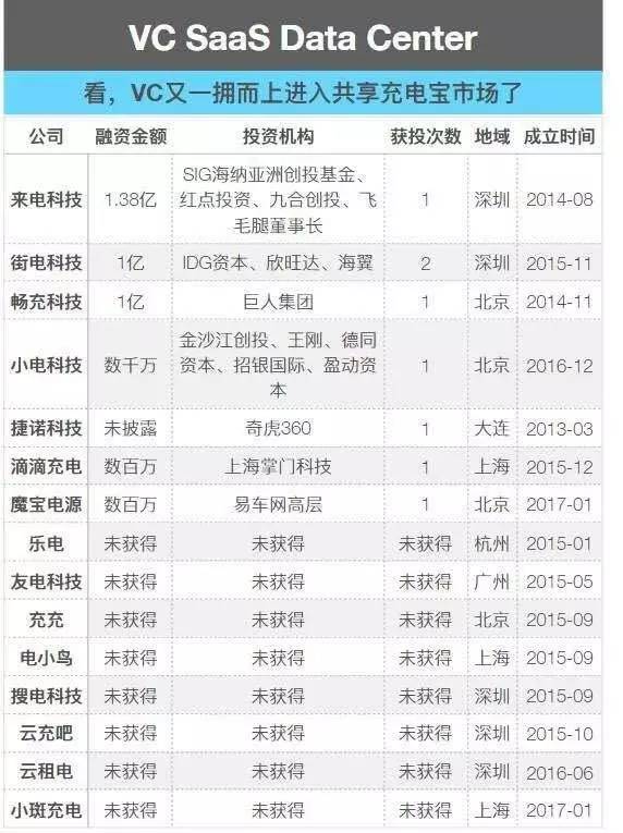 【IPRDaily 獨(dú)家對(duì)話來電科技CEO 袁炳松】企業(yè)的IP，資本的追逐，誰的共享充電寶市場(chǎng)？