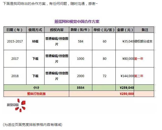 煎蛋陷入版權劫，冤嗎？