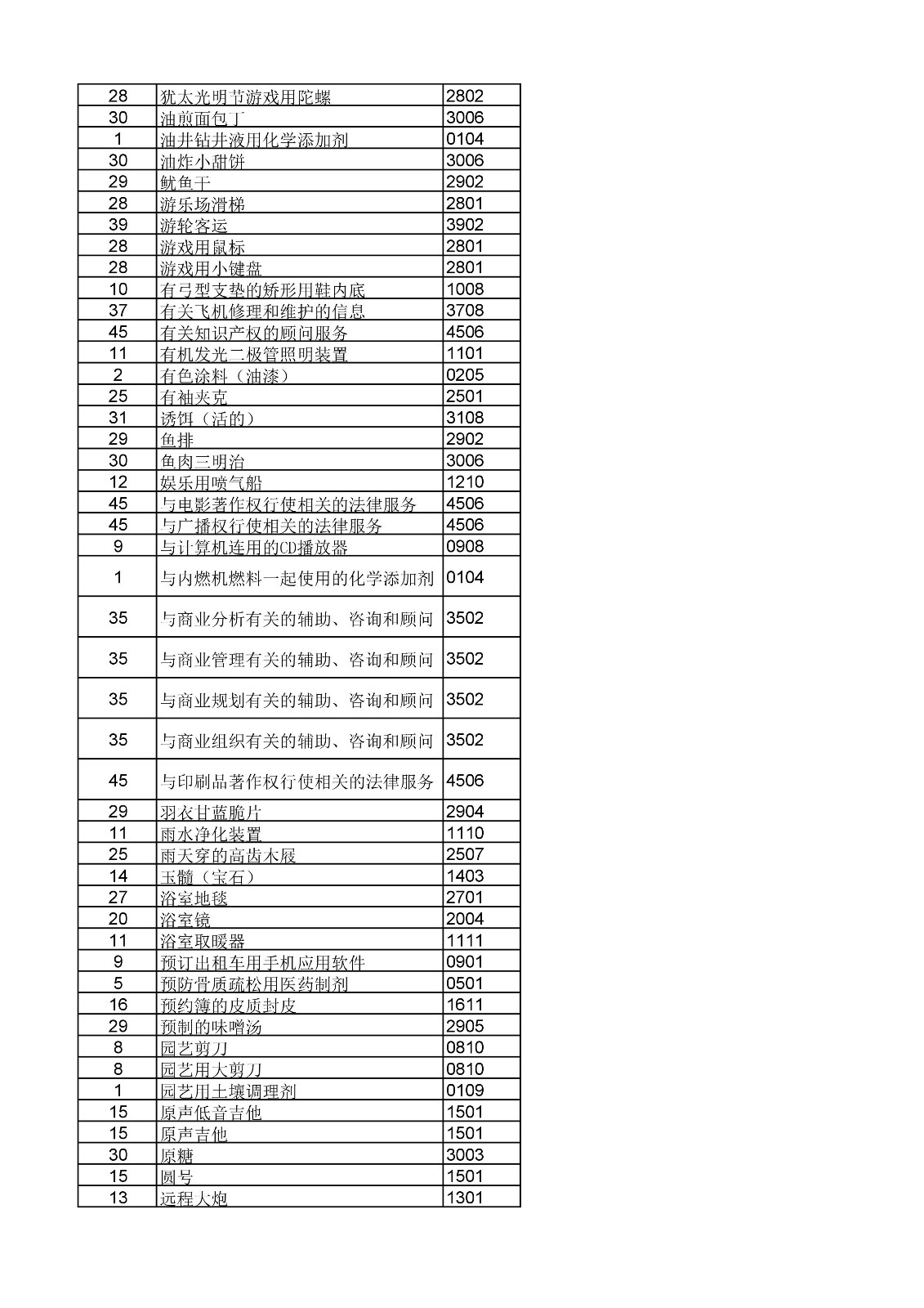 商標(biāo)局：《類似商品和服務(wù)區(qū)分表》以外可接受商品和服務(wù)項(xiàng)目名稱公布