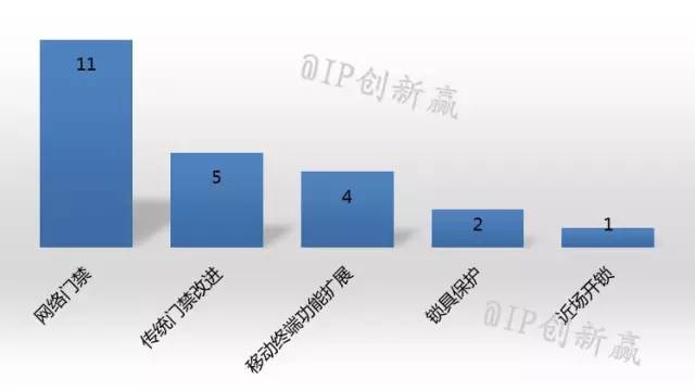 摩拜侵權？共享單車專利侵權第一案深度分析