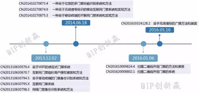 摩拜侵權？共享單車專利侵權第一案深度分析