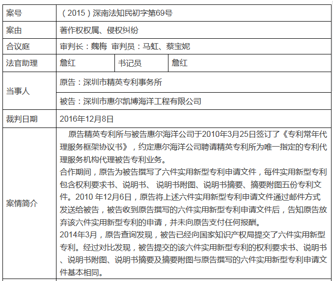 客戶私自將代理機(jī)構(gòu)撰寫的專利文書(shū)申請(qǐng)專利？侵權(quán)嗎？