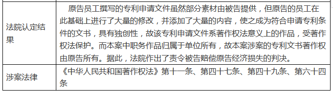 客戶私自將代理機(jī)構(gòu)撰寫的專利文書(shū)申請(qǐng)專利？侵權(quán)嗎？