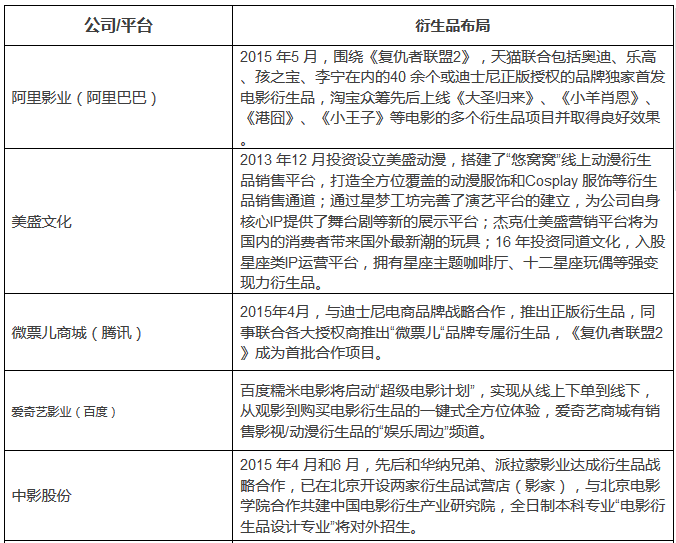 二次元IP “后市場” 變現的方法論及價值觀