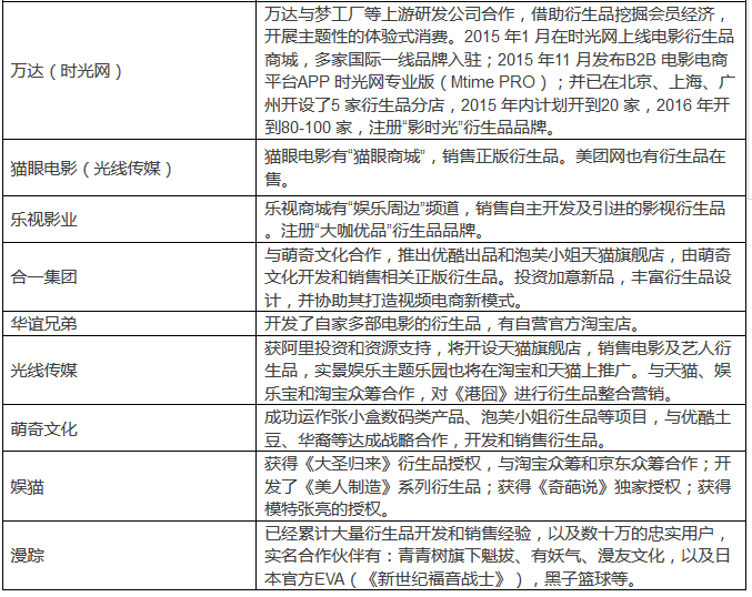 二次元IP “后市場” 變現的方法論及價值觀