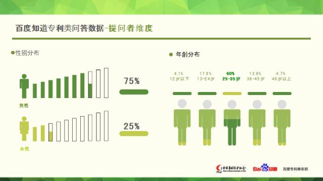 中國專利保護協(xié)會聯(lián)合百度知道發(fā)布專利大數(shù)據