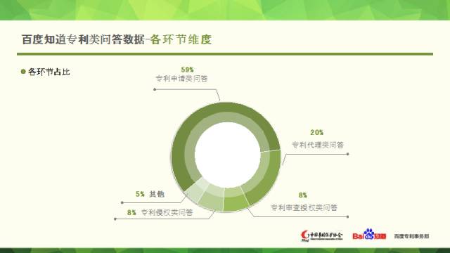 中國專利保護協(xié)會聯(lián)合百度知道發(fā)布專利大數(shù)據