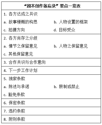 【娛樂法】 如何保護影視劇劇本策劃階段的核心創(chuàng)意——談劇本創(chuàng)作備忘錄之條款設(shè)計