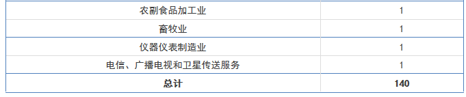 【廣東首發(fā)】《2016年度廣東省企業(yè)專利創(chuàng)新百強榜》