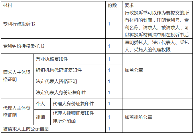 專利行政投訴的材料該如何做？