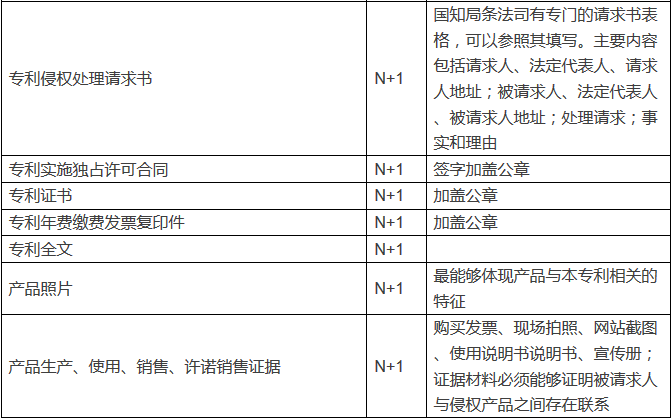 專利行政投訴的材料該如何做？