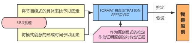 不吹不黑，談?wù)凢RAPR與《中國新歌聲》的那點事