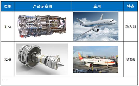 技術(shù)支撐項目中的“競爭對手研究”及“工作流程”