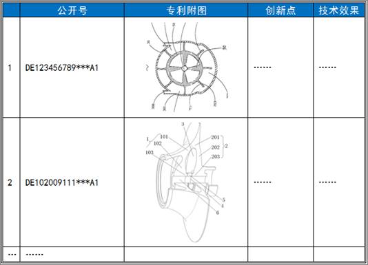 技術(shù)支撐項目中的“競爭對手研究”及“工作流程”