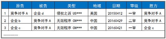 技術(shù)支撐項目中的“競爭對手研究”及“工作流程”