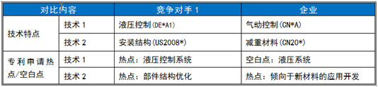 技術(shù)支撐項目中的“競爭對手研究”及“工作流程”