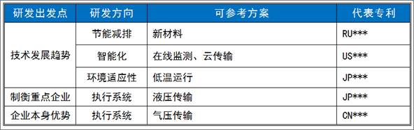 技術(shù)支撐項目中的“競爭對手研究”及“工作流程”