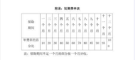 「全國(guó)專(zhuān)利代理責(zé)任保險(xiǎn)行業(yè)統(tǒng)保示范項(xiàng)目」正式啟動(dòng)實(shí)施