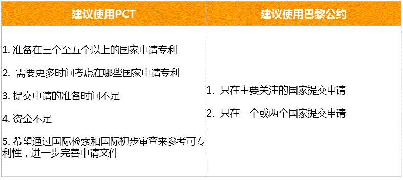 PCT到底是什么？關(guān)于國(guó)際專利申請(qǐng)策略的1234