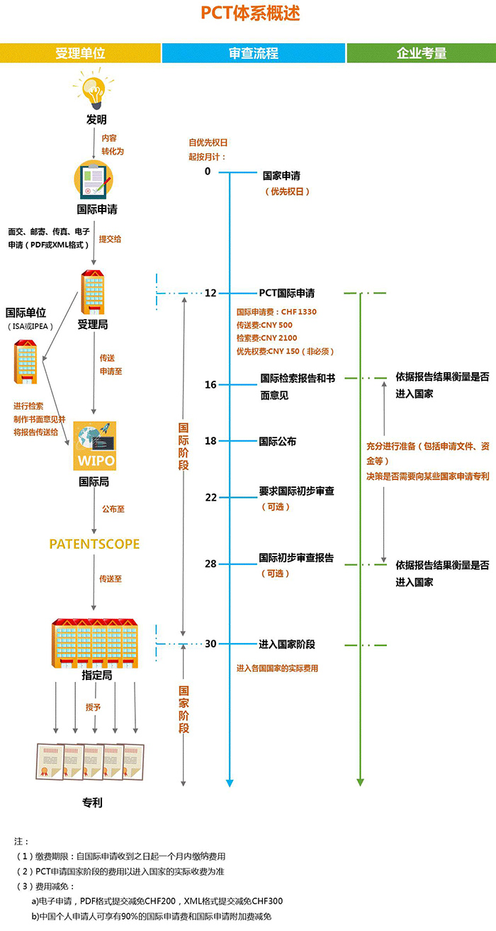 PCT到底是什么？關(guān)于國(guó)際專利申請(qǐng)策略的1234