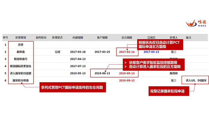 PCT到底是什么？關(guān)于國(guó)際專利申請(qǐng)策略的1234