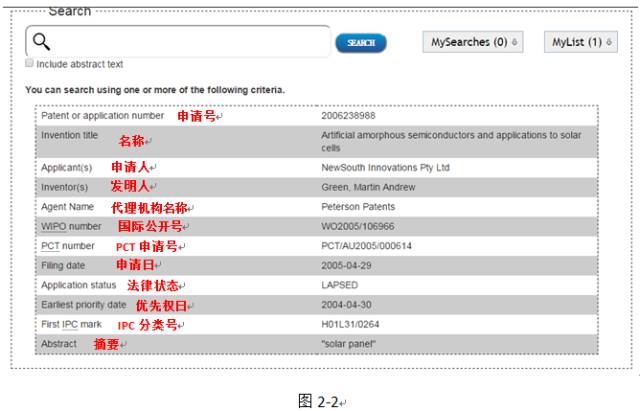 如何進行澳大利亞專利布局？