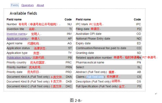 如何進行澳大利亞專利布局？