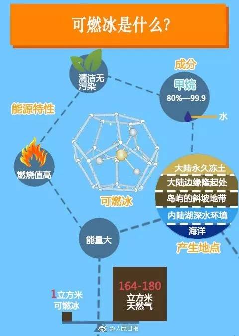 這次我們敢說世界第一！中國成功在海上試采可燃冰