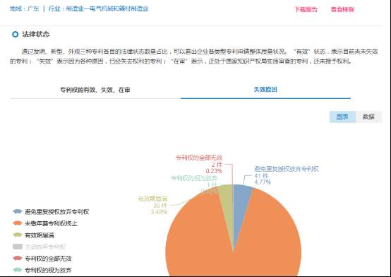 「知企查」企業(yè)專利商業(yè)情報(bào)服務(wù)平臺(tái)正式上線