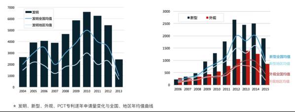 「知企查」企業(yè)專利商業(yè)情報服務(wù)平臺正式上線