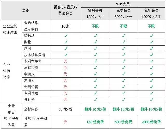 「知企查」企業(yè)專利商業(yè)情報服務(wù)平臺正式上線