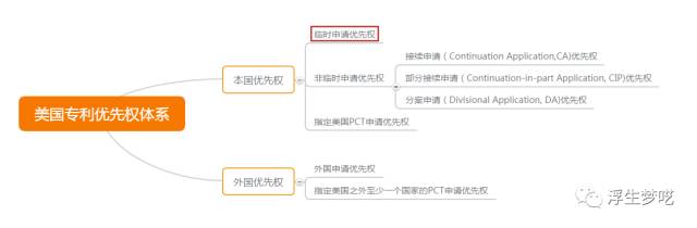 美國專利臨時(shí)申請(qǐng)的美好與憂慮